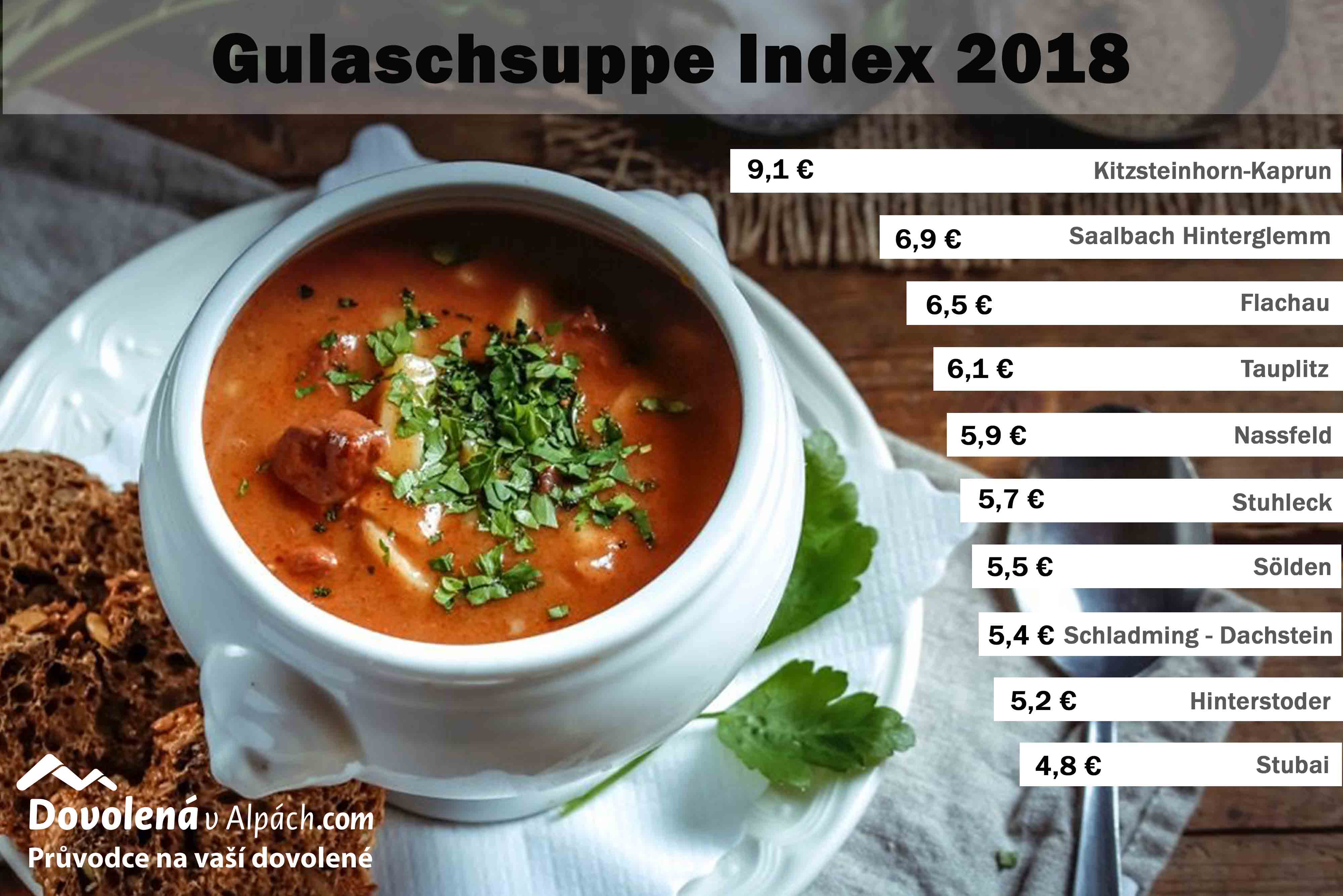 Gulaschsuppe Index 2018